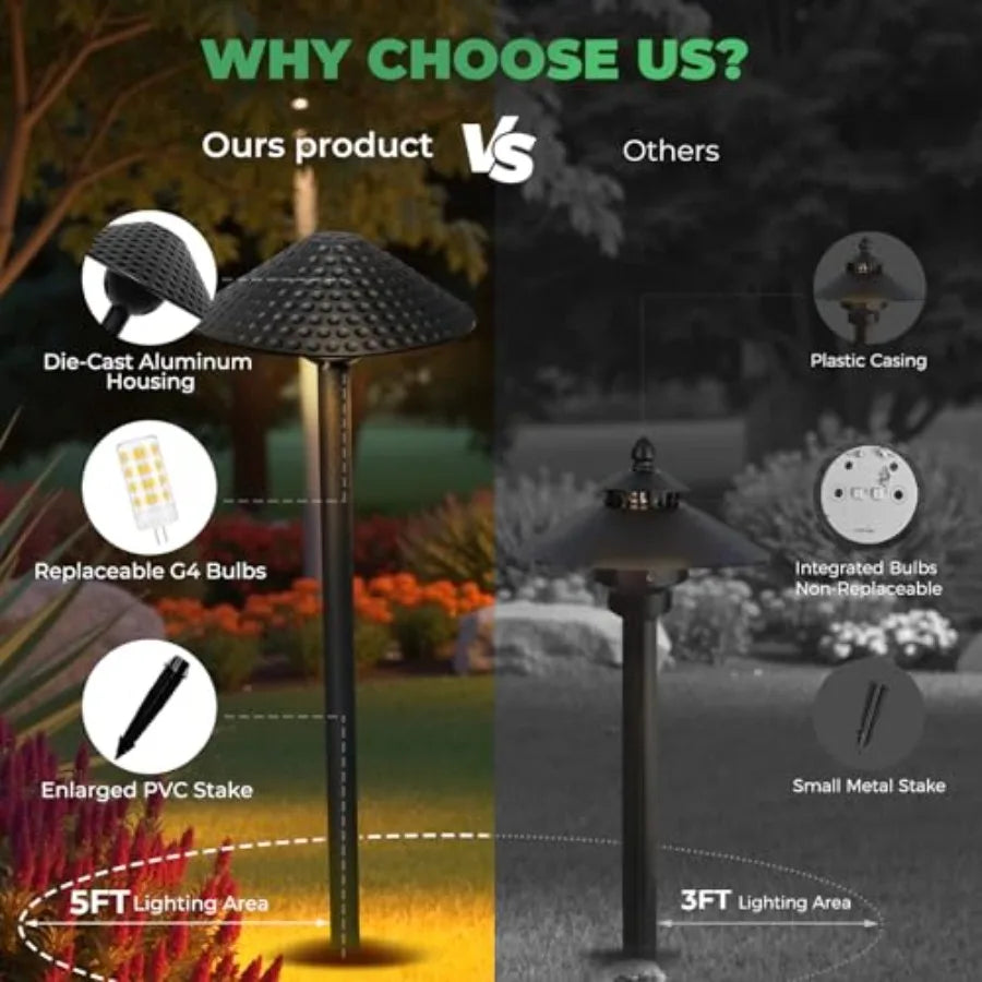 Low Voltage Pathway Lights 6.69'' Shade 21.5'' Tall V Outdoor LED Landscape Pathway Lighting Aluminum Vintage Hammered Path Lig