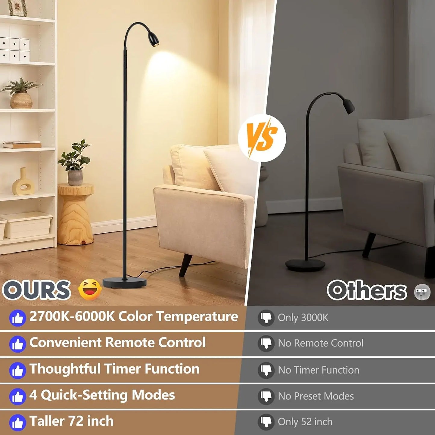 72" LED Floor Lamp with Flexible Gooseneck, Dimmable & Zoomable, Touch & Remote Control, 2700K-6000K, Matte Black